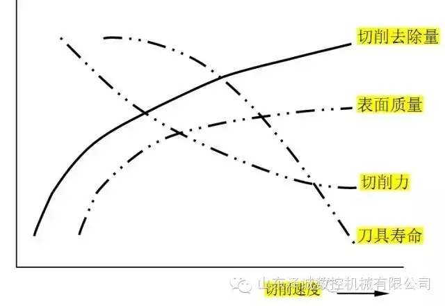 山东泽诚数控告诉你高速铣削技术的那些事儿